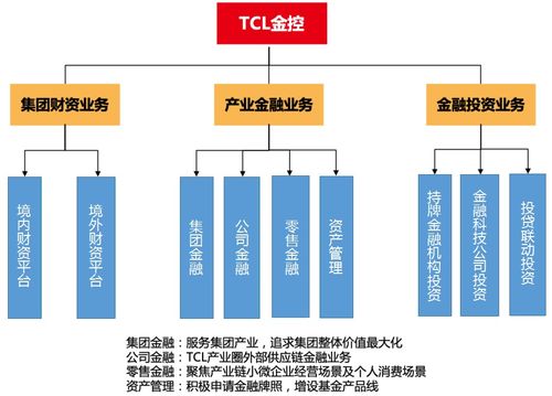 长亮科技爆款实力圈粉 TCL、海信都在用的金融新基建，“隐形冠军”崛起正当时