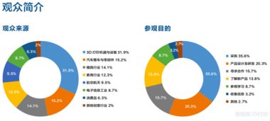 2019广州国际机器人智能装备展 未来科技的盛宴即将开启